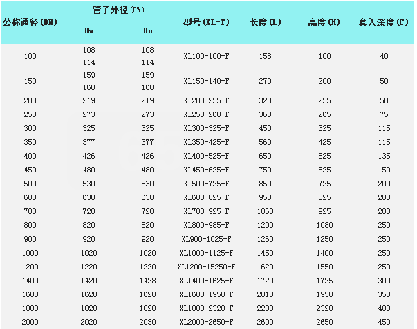 橡膠鴨嘴止回閥型號參數表