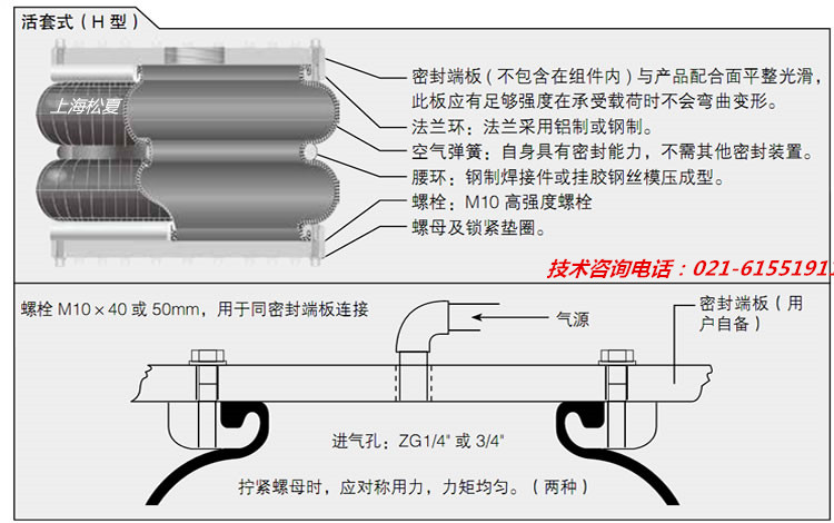 據載荷作用變形方式空氣彈簧的分類